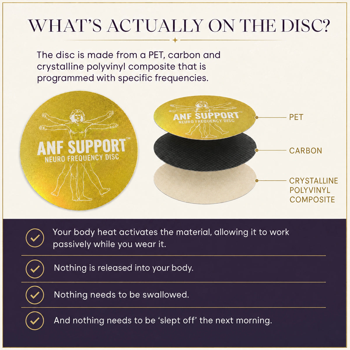 Disc Material Diagram