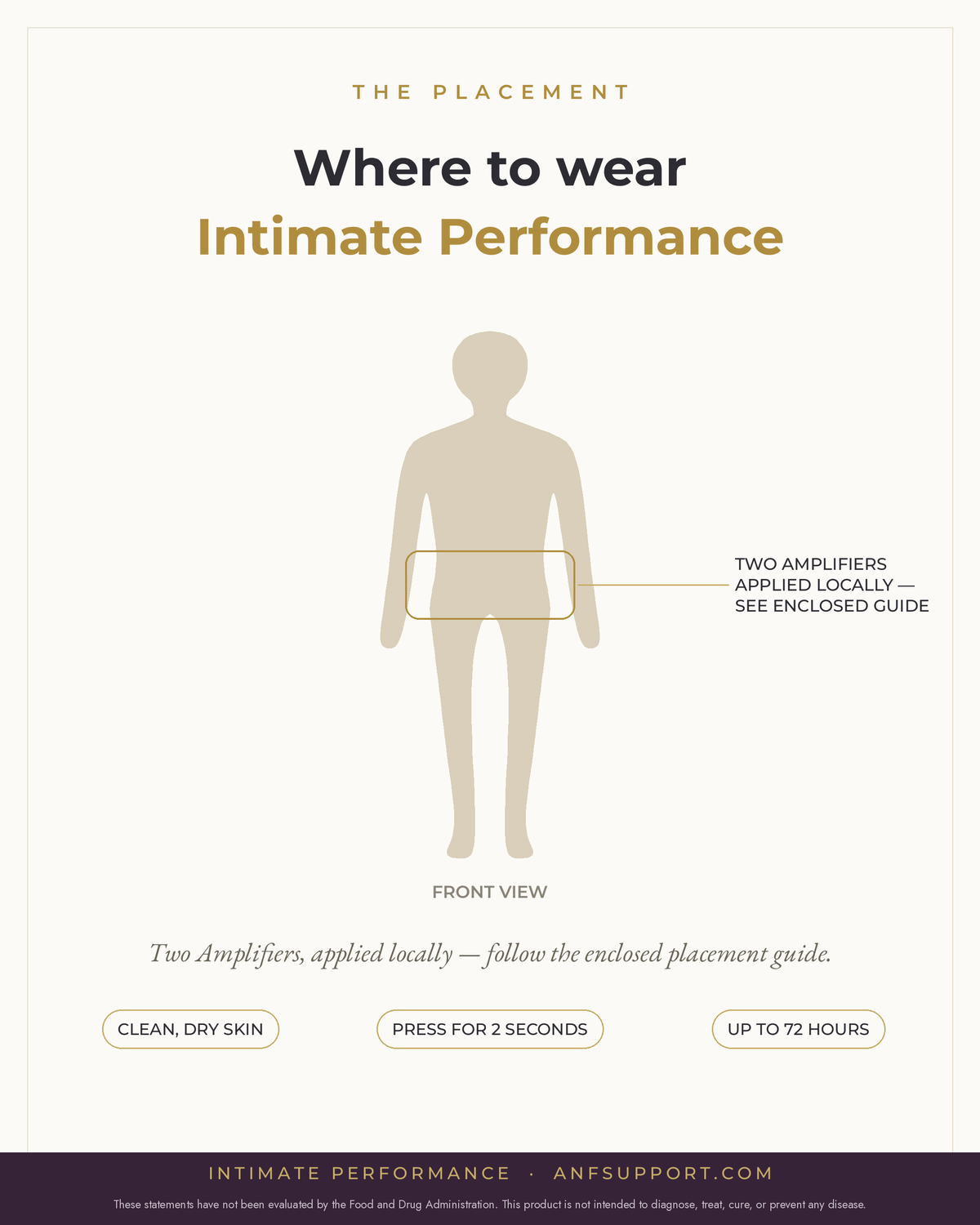 Where to wear Intimate Performance — applied locally
