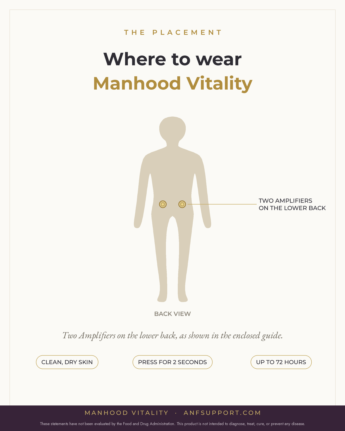 Where to wear Manhood Vitality — two Amplifiers on the lower back