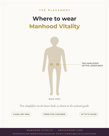 Where to wear Manhood Vitality — two Amplifiers on the lower back