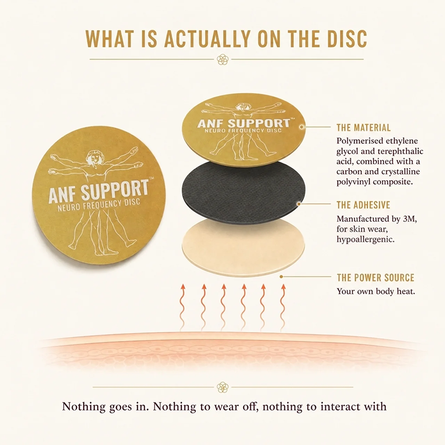 Disc Material Diagram